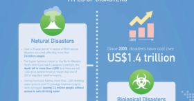 World Humanitarian Day:  Infographic about the importance of partnerships in disaster management