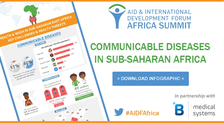 [infographic] Communicable Diseases in sub-Saharan East Africa