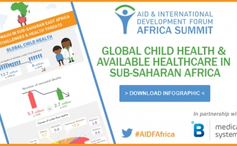 [infographic] Global Child Health and Available Healthcare in Sub-Saharan East Africa