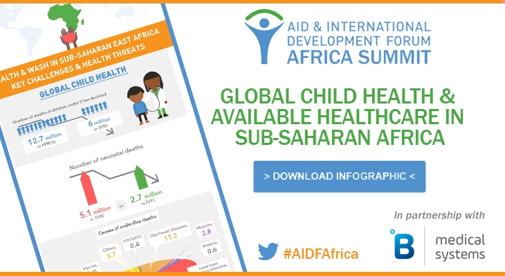[infographic] Global Child Health and Available Healthcare in Sub-Saharan East Africa