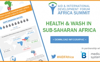 [infographic] WASH in sub-Saharan East Africa