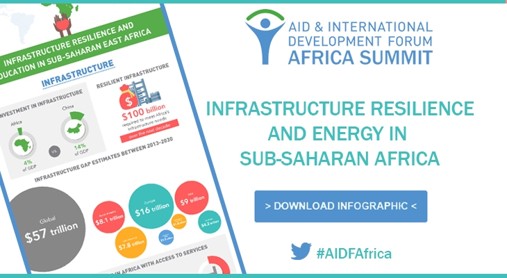 [infographic] Infrastructure Resilience & Energy in sub-Saharan Africa