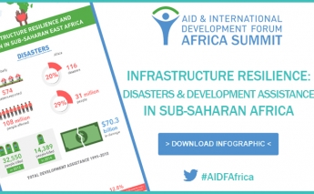 [infographic] Infrastructure Resilience: Disasters & Development Assistance in sub-Saharan Africa