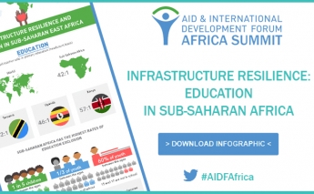 [infographic] Infrastructure Resilience: Education in sub-Saharan Africa