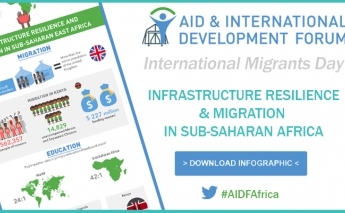 [infographic] Infrastructure Resilience: Migration in sub-Saharan Africa