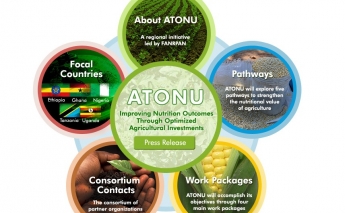 Improving Nutrition Outcomes through Optimized Agricultural Investments – ATONU