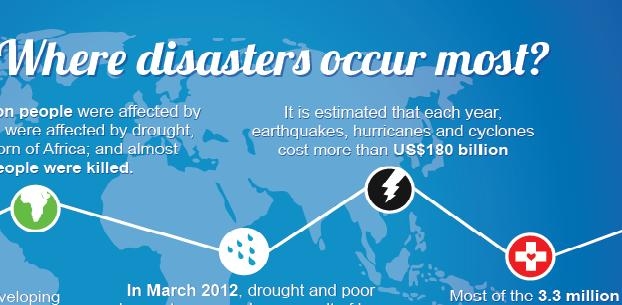Infographic: Building Resilience for Disaster Reduction