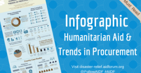 Humanitarian Aid and Trends in Procurement