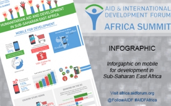 [Infographic] Mobile for Development in Sub-Saharan Africa