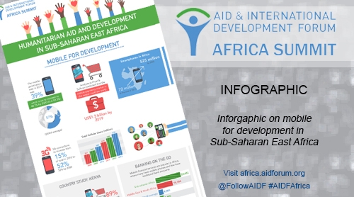 [Infographic] Mobile for Development in Sub-Saharan Africa