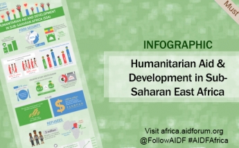 [infographic] Humanitarian Aid and Development in Sub-Saharan East Africa - Food Security