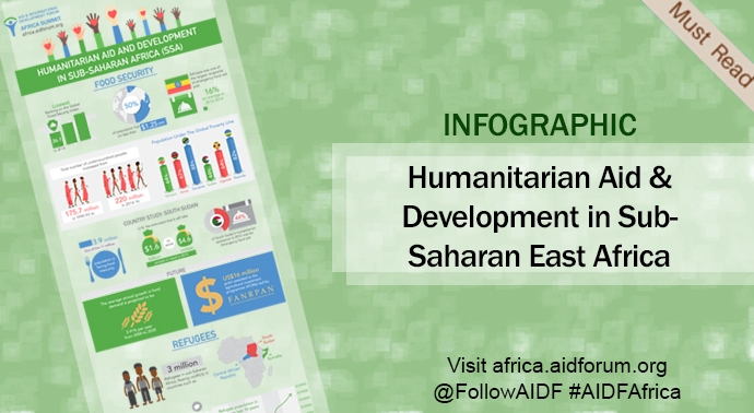 [infographic] Humanitarian Aid and Development in Sub-Saharan East Africa - Food Security